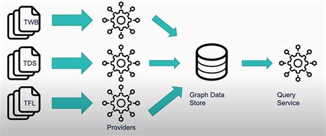 Image result for Tableau Metadata API