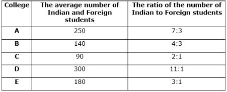 Study the following information carefully and answer the given ...