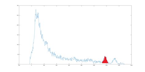 Image result for Gaussian Curve Equation MATLAB