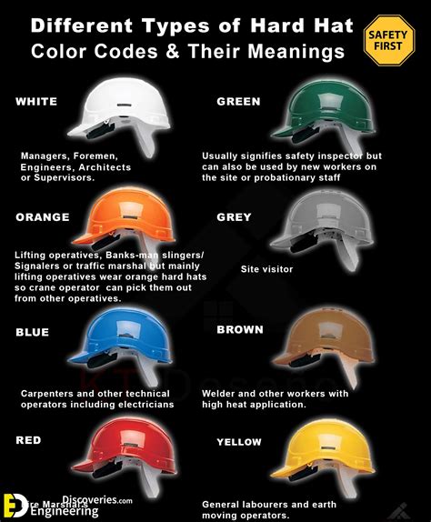What Color Of Helmet For Engineer at Kristy Breeden blog