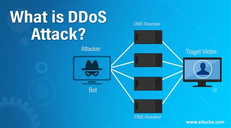 What is a DDoS Attack? How they Work + Protection Strategies | UpGuard
