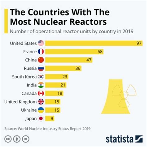 Nuclear Fusion and Fission