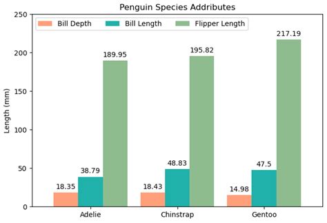 Image result for Python Bar Plot Change Color