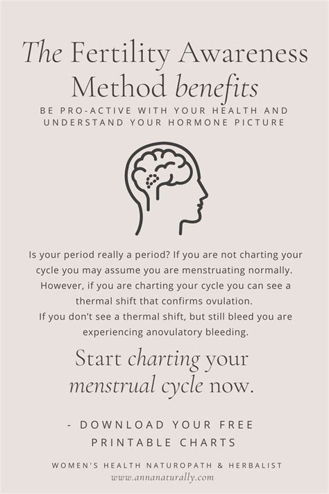 Fertility Cycle Graph 的图像结果