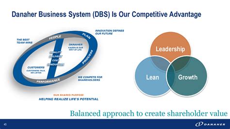 Danaher Business System and Acquisition History - Quartr Insights