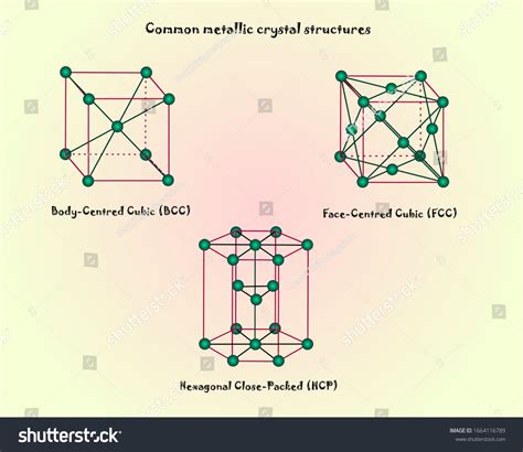 Image result for Crystal Structures Stock