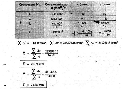 Solved Example & Practice Problems: Centroid of Composite Areas