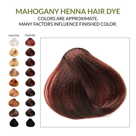 Mahogany Brown Hair Color Chart
