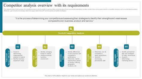 Image result for Competitive Assessment Example