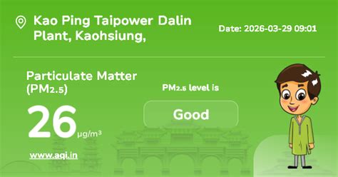 Kao Ping Taipower Dalin Plant Particulate Matter (PM2.5) Level: Real ...