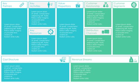 Business Model Canvas Art 的图像结果