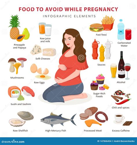 Bad Foods while Pregnancy Infographic Elements. Pregnant Woman and Products Needed To Be Avoid ...
