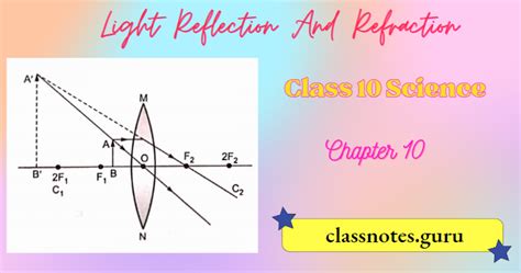 Class 10 Science Light Reflection by MB 的图像结果