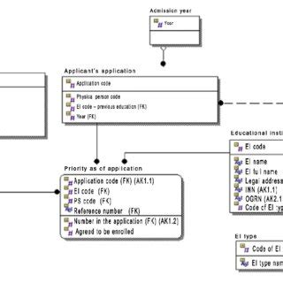 Information Model 的图像结果