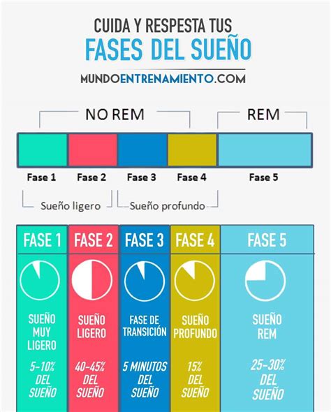 Calculadora de Sueño | Mundo Entrenamiento