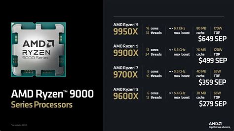 Industry-Leading Consumer Processors : ryzen 9 9950x
