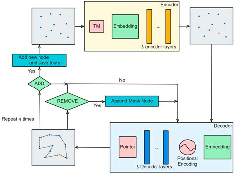 Intelligent Path Planning for UAV Patrolling in Dynamic Environments ...