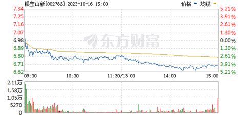 银宝山新股票_数据_资料_信息 — 东方财富网
