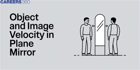 Object And Image Velocity In Plane Mirror: Formula and Examples