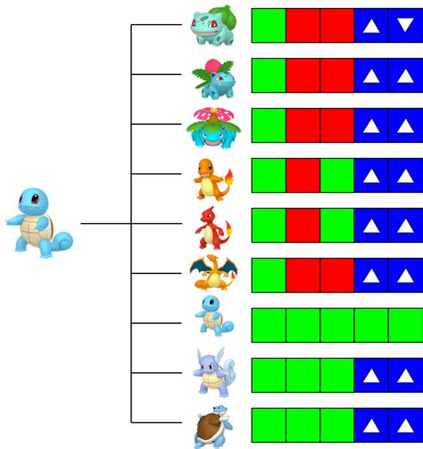 Image result for Python Pokemon Tutorial 2021