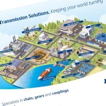 Chain Downloads - Renold Plc