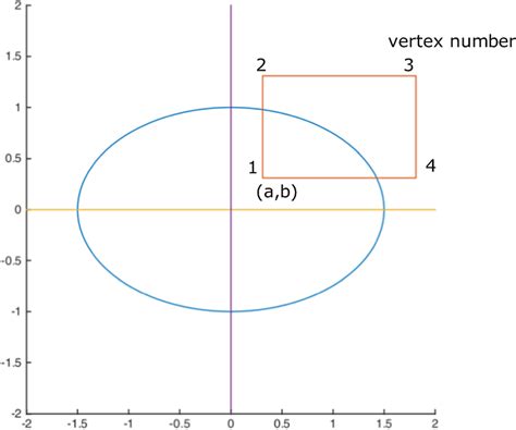 Vertex of a Circle 的图像结果