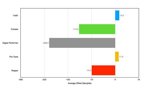Timecode Sync 的图像结果