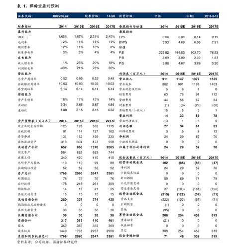 我国历年存款利率_word文档免费下载_文档大全