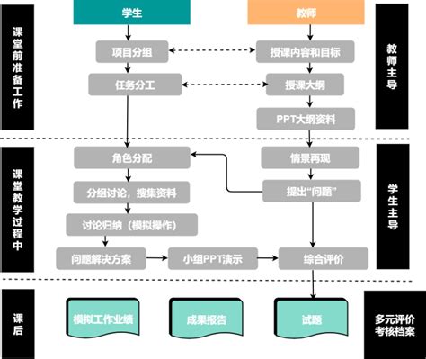 繪製流程圖用什麼軟體好？你選對了嗎？ - 程式人生