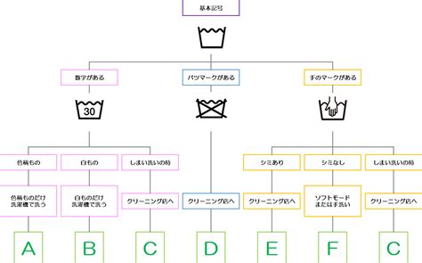 Image result for Reflective Learning Theory Example