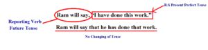Narration Rules All with Example [Direct and Indirect Speech] – Digital ...