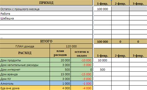 Excel таблица для учета финансов - 07.02.19 10:39 | Пикабу