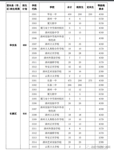 今日，漳州中考成绩公布！三种查询方式！_澎湃号·媒体_澎湃新闻-The Paper