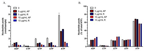 Antitrypanosomal Activity of Anthriscus Nemorosa Essential Oils and ...