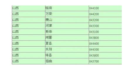 全国各地区区号和邮编查询_word文档免费下载_文档大全