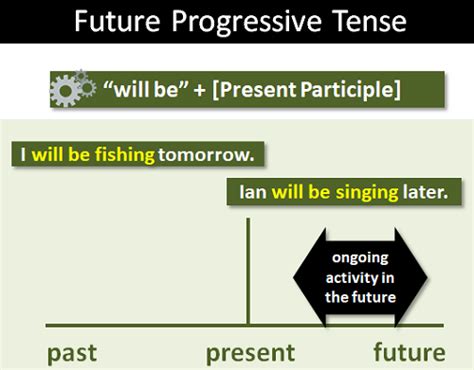 Future Progressive 的图像结果