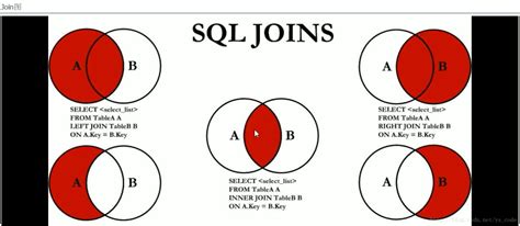 SQL进阶技能—— JOIN用法详解（超详细超实用） - 知乎