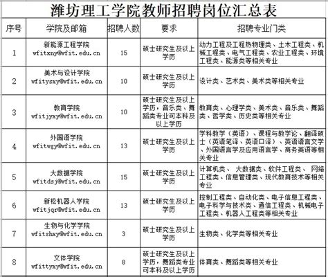 山东潍坊理工学院排名,潍坊理工学院管得吗,潍坊理工学院省内排名_大山谷图库