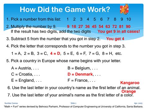 Image result for Polya's Four-Step Problem Solving Strategy