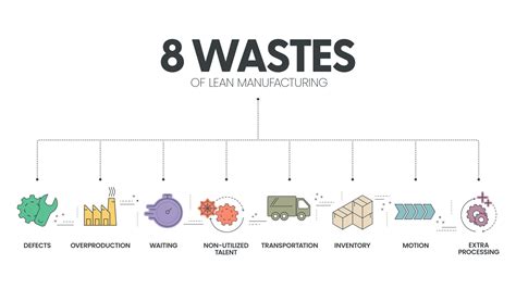 8 Waste Example 的图像结果