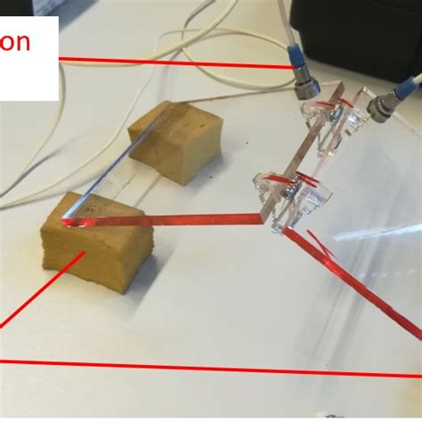 Image result for Modal Testing