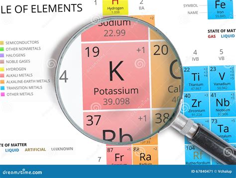Potassium Symbol - K. Element of the Periodic Table Zoomed Stock ...