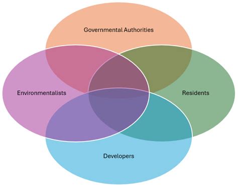 Integrating Framing Approaches as a Tool for Managing Complex ...