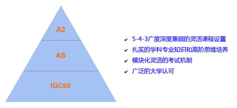 中考后如何选择A-Level课程_A-level_新航道官网