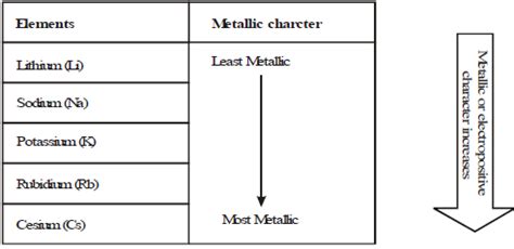 The Modern Periodic Table - Physical Science for High School - Grade 9 ...