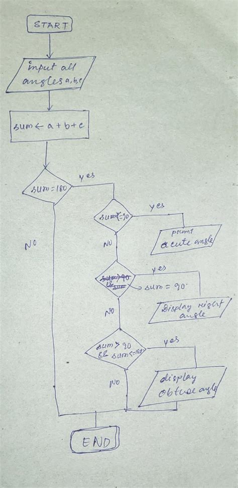 input three angles of a triangle and check whether a triangle is ...