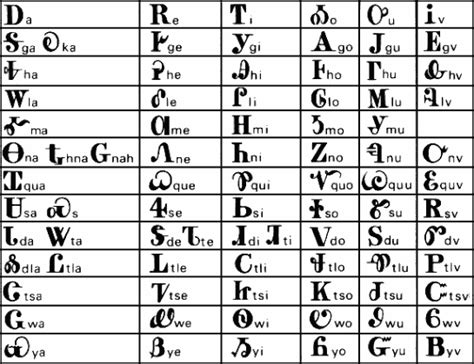 Common Cherokee Last Names 的图像结果