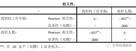 2017年度酒店离职率调查报告：超8成员工因薪酬离职_数据统计_行业资讯_辽宁省饭店餐饮协会