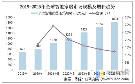 2023年中国音响行业市场规模预测分析：音箱占比18%（图）-中商情报网