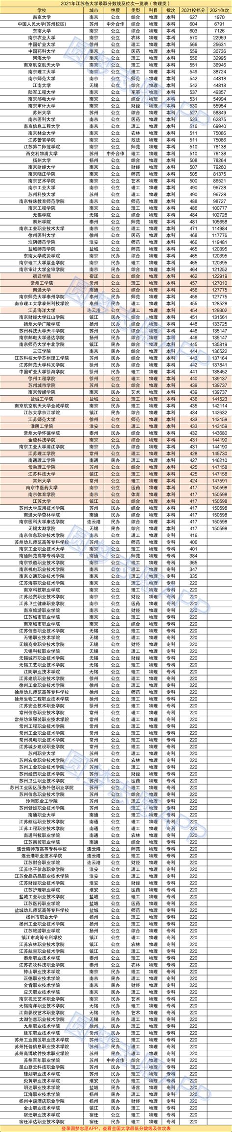 江苏各大学人均经费排名，江苏高校经费排名前30强